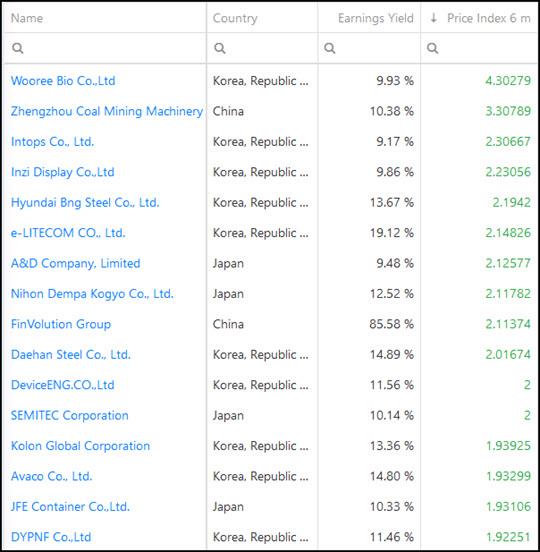 4 Best EBIT to Enterprise Value Momentum stock ideas